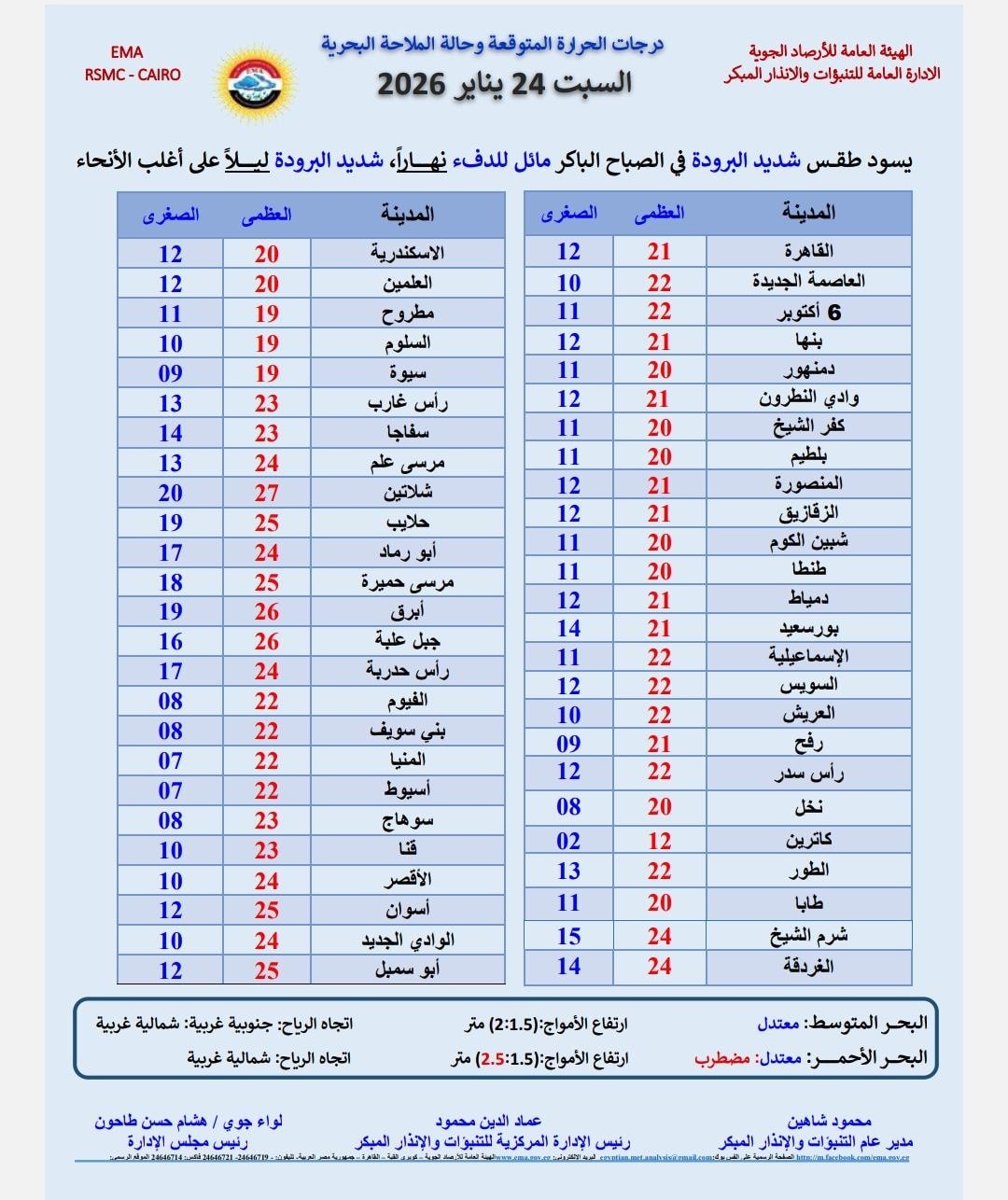 حاله الطقس غدا