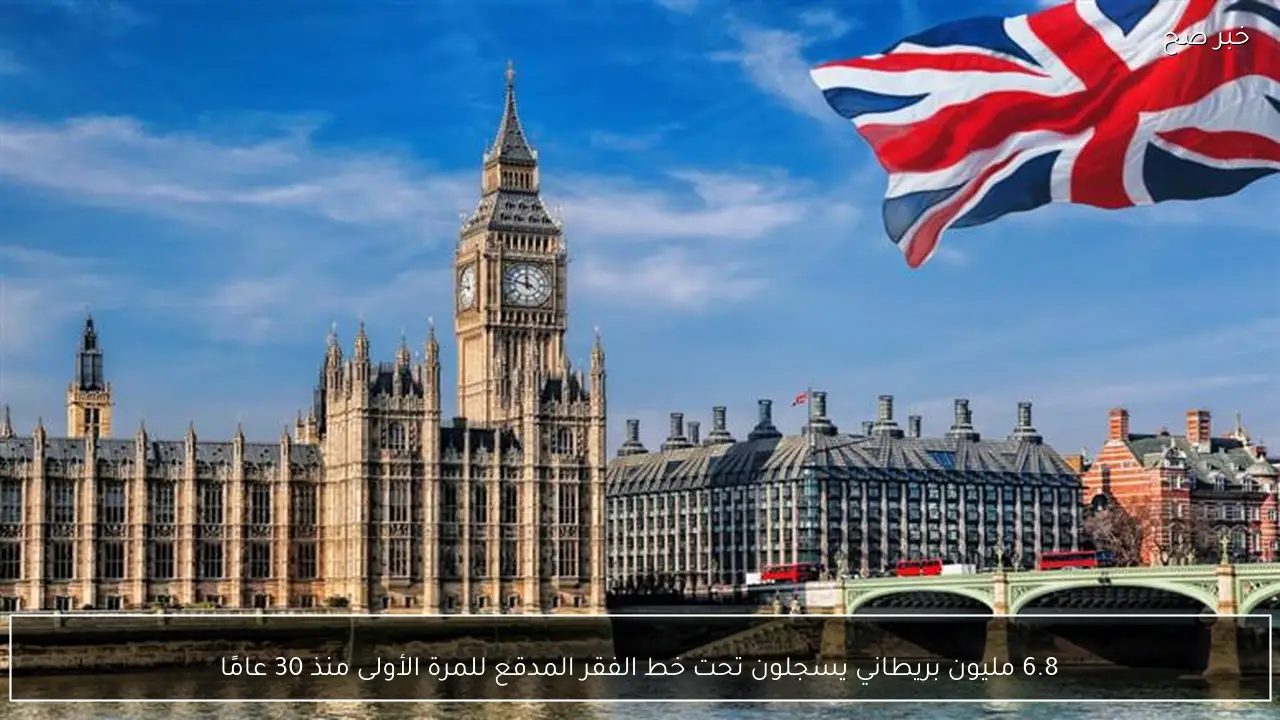 6.8 مليون بريطاني يسجلون تحت خط الفقر المدقع للمرة الأولى منذ 30 عامًا