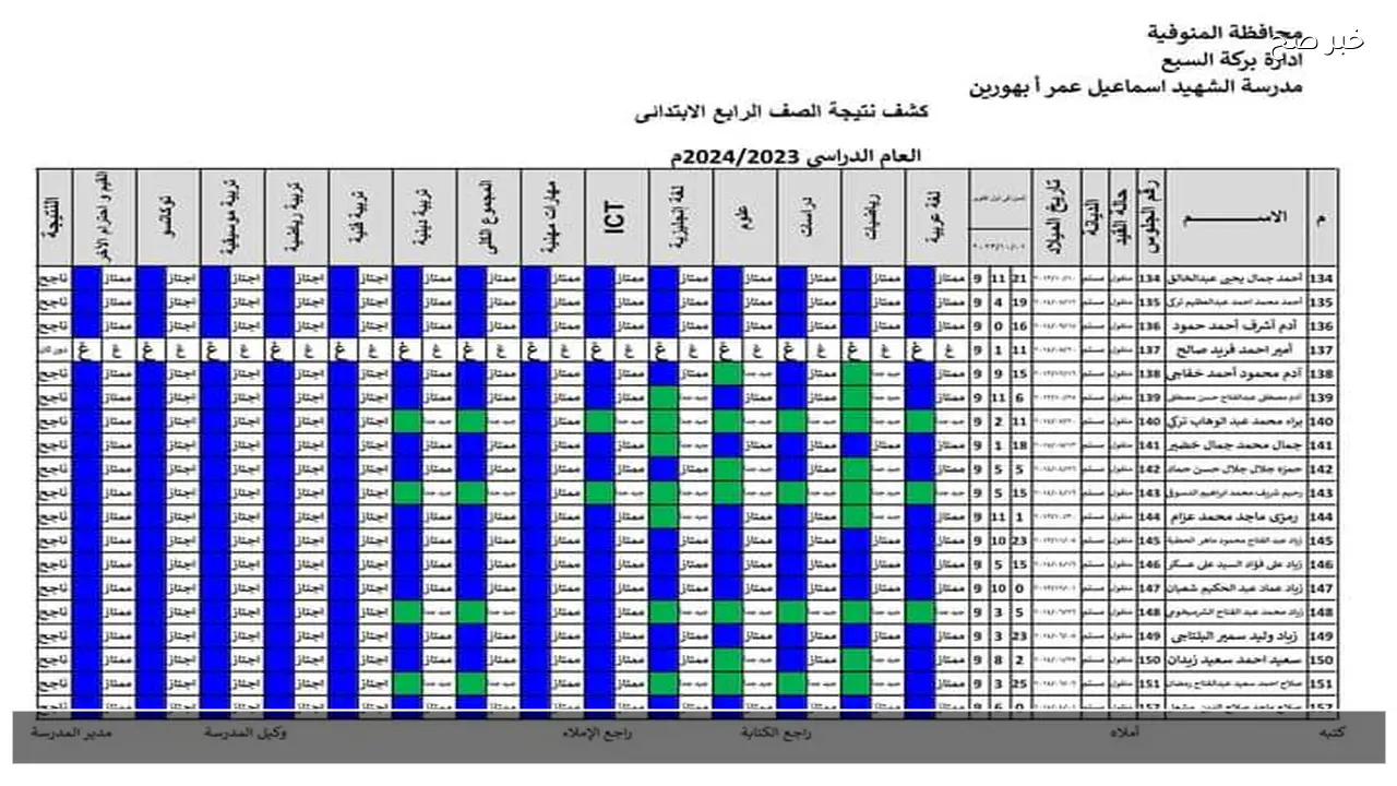 لينك eduserv.cairo.gov.eg نتيجة الصف الرابع والخامس والسادس الابتدائي 2026 بالاسم قريبا