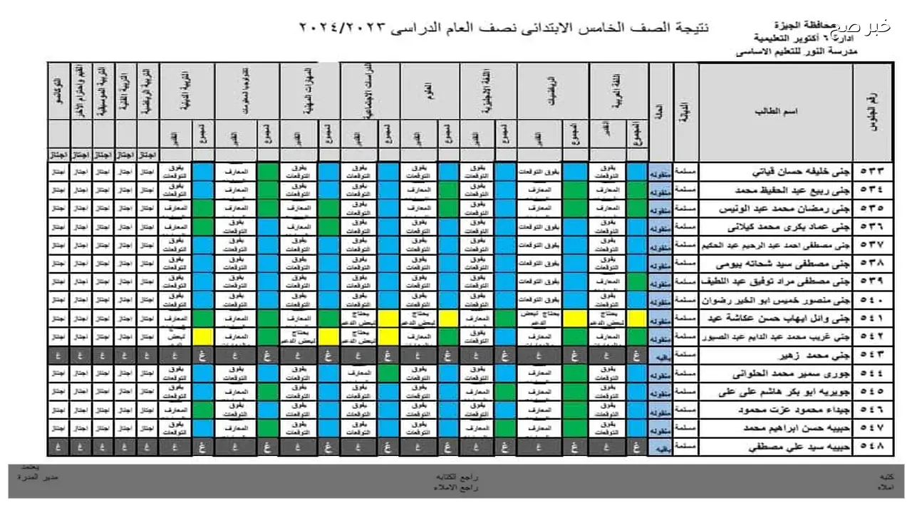 لينك بوابة التعليم الاساسي برقم الجلوس .. نتيجة الصف الرابع والخامس والسادس الابتدائي 2026 ترم اول