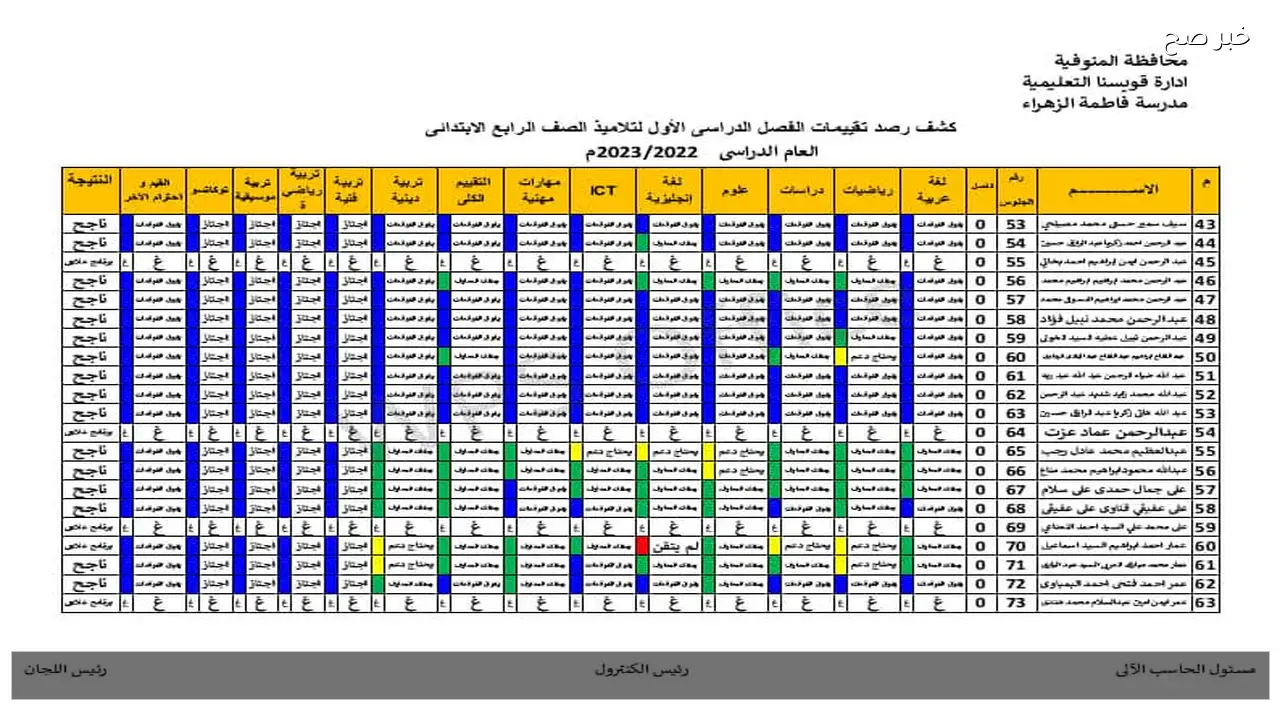 رابط بوابة التعليم الاساسي 2026 .. نتيجة الصف الخامس والسادس الابتدائي 5 و6 ابتدائي برقم الجلوس