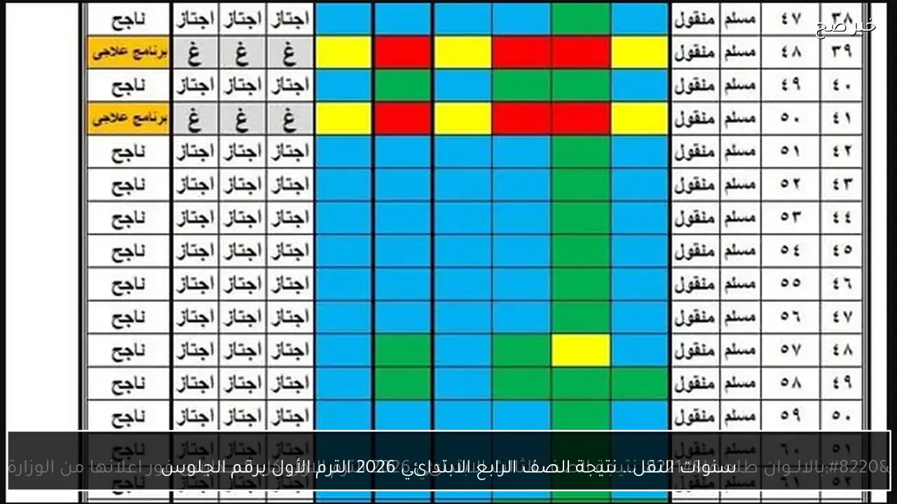 سنوات النقل.. نتيجة الصف الرابع الابتدائي 2026 الترم الأول برقم الجلوس