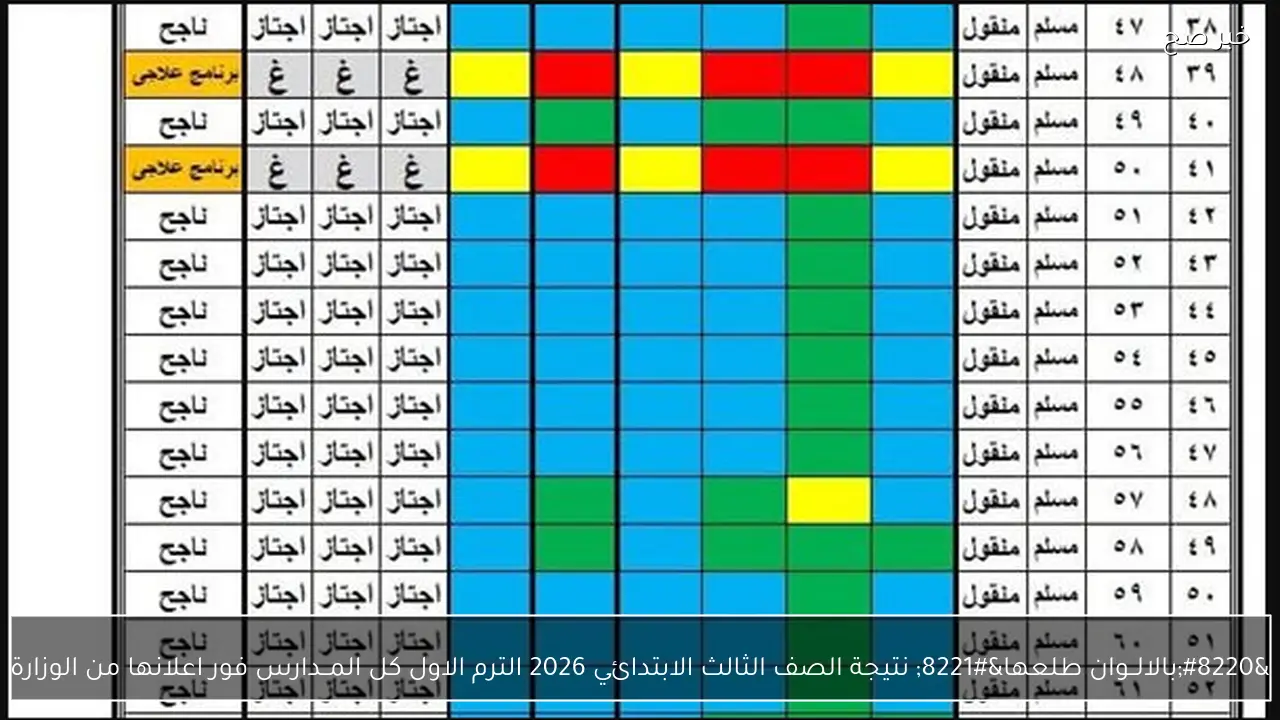 “بالالــوان طلعها” نتيجة الصف الثالث الابتدائي 2026 الترم الاول كل المــدارس فور اعلانها من الوزارة