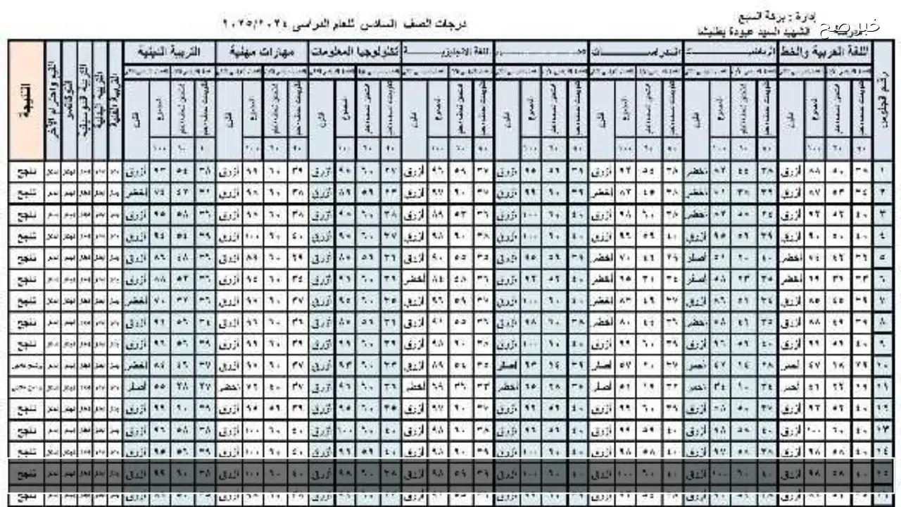 6 ابتدائي  .. رابط نتيجة الصف السادس الابتدائي بالرقم القومي 2026 وطرق رسمية لاستخراجها