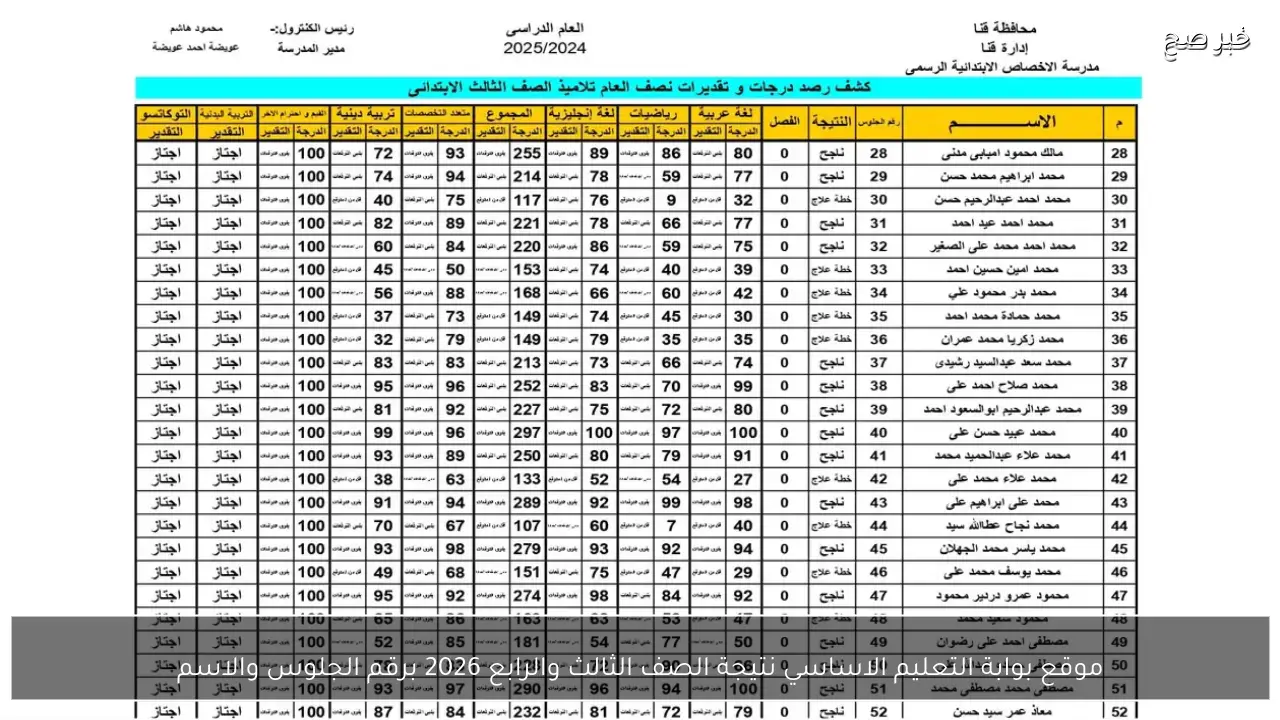 موقع بوابة التعليم الاساسي نتيجة الصف الثالث والرابع 2026 برقم الجلوس والاسم “3 و4” ابتدائي