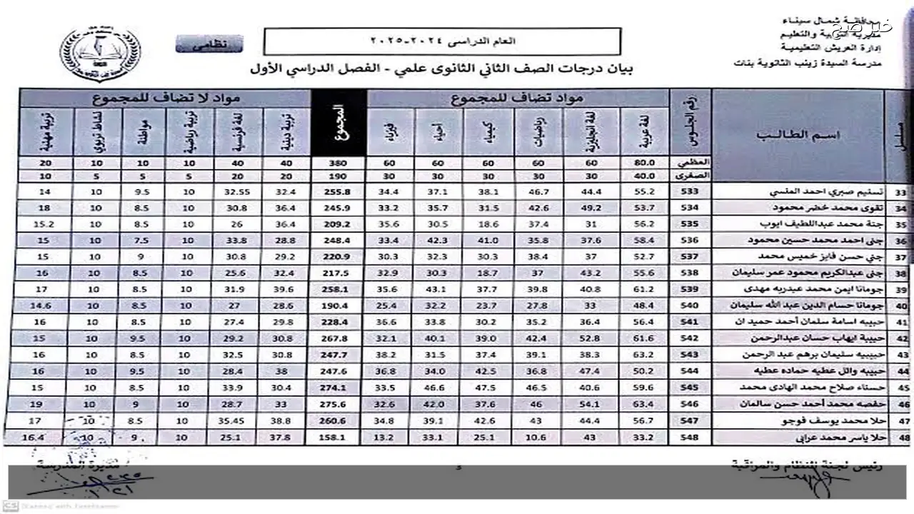 لينك رسمي .. نتيجه الصف الاول والثاني الثانوي ترم اول 2026 برقم الجلوس الجيزة فور صدورها