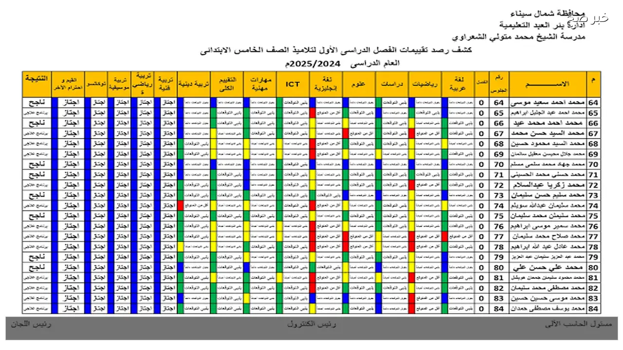 استعلام 6 ابتدائي .. لينك نتيجة الصف السادس الابتدائي برقم الجلوس والاسم 2026 فصل دراسي اول
