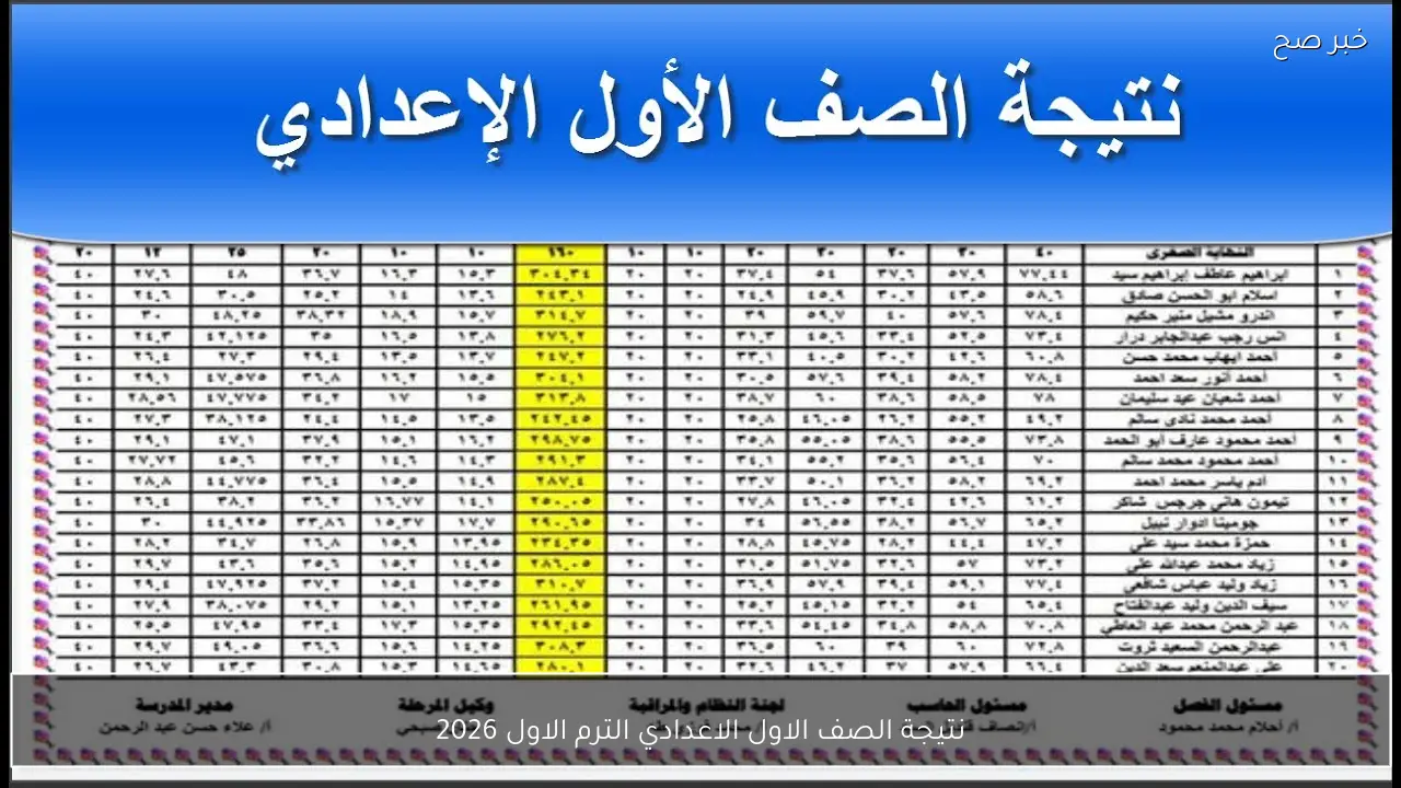 استخراج نتيجة الصف الاول الاعدادي الترم الاول 2026 عبر eduserv.cairo.gov.eg برقم الجلوس