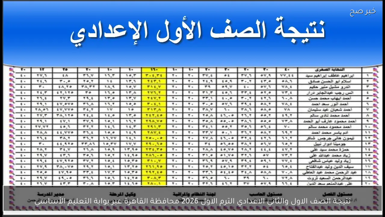 نتيجة الصف الاول والثاني الاعدادي الترم الاول 2026 محافظة القاهرة عبر بوابة التعليم الأساسي