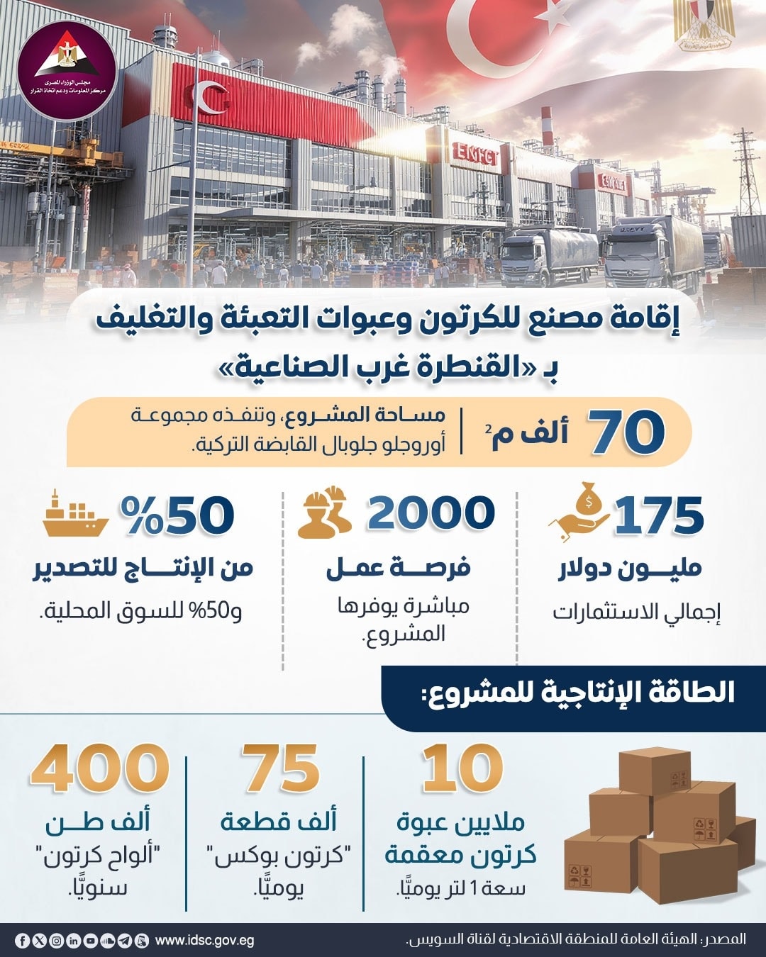 إقامة مصنع للكرتون وعبوات التعبئة والتغليف في القنطرة غرب الصناعية