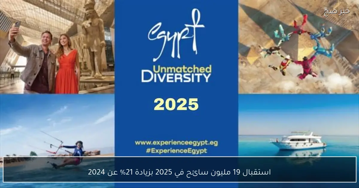استقبال 19 مليون سائح في 2025 بزيادة 21% عن 2024