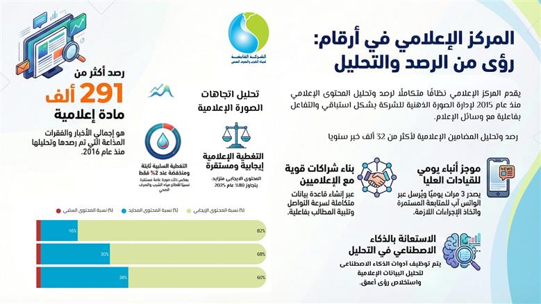 القابضة للمياه