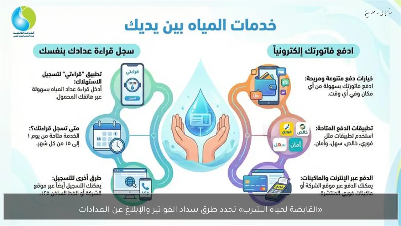 «القابضة لمياه الشرب» تحدد طرق سداد الفواتير والإبلاغ عن العدادات