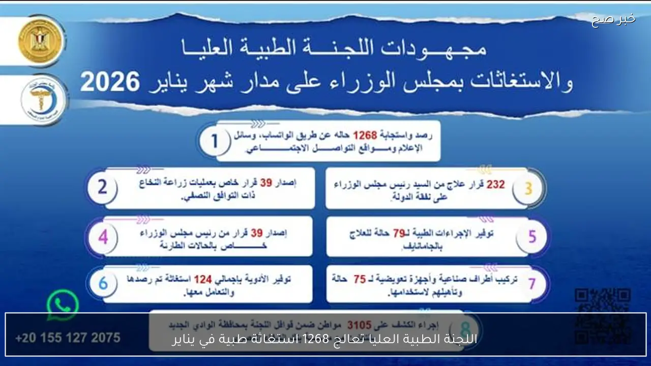 اللجنة الطبية العليا تعالج 1268 استغاثة طبية في يناير