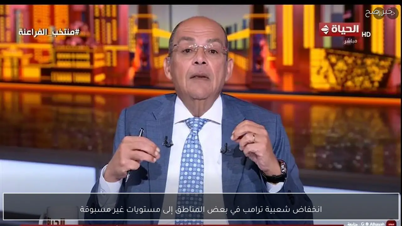 انخفاض شعبية ترامب في بعض المناطق إلى مستويات غير مسبوقة