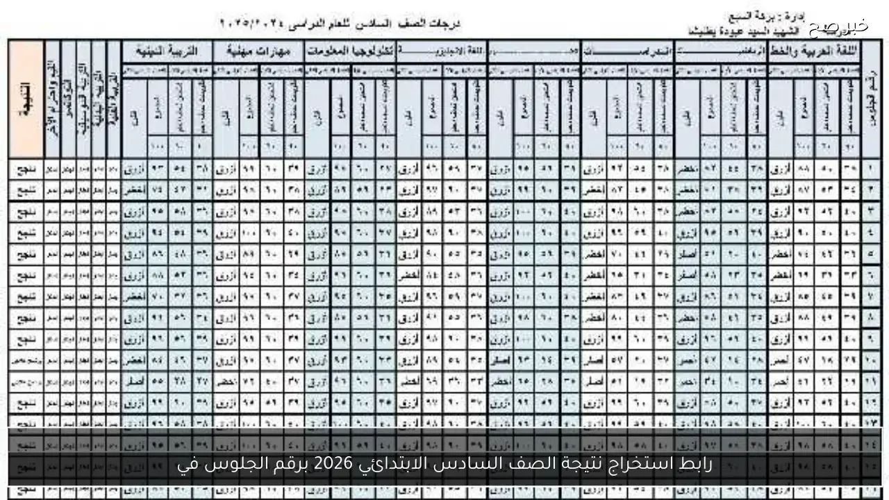 رابط استخراج نتيجة الصف السادس الابتدائي 2026 ترم اول برقم الجلوس فور ظهورها