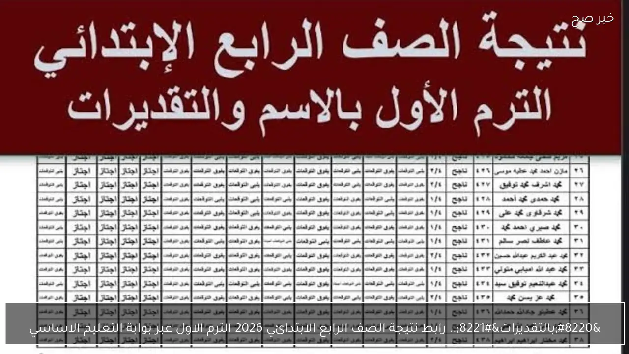 “بالتقديرات”.. رابط نتيجة الصف الرابع الابتدائي 2026 الترم الاول عبر بوابة التعليم الاساسي وخطوات الاستعلام فور ظهورها
