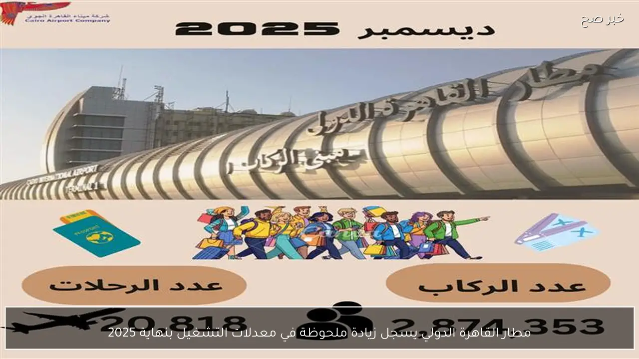 مطار القاهرة الدولي يسجل زيادة ملحوظة في معدلات التشغيل بنهاية 2025