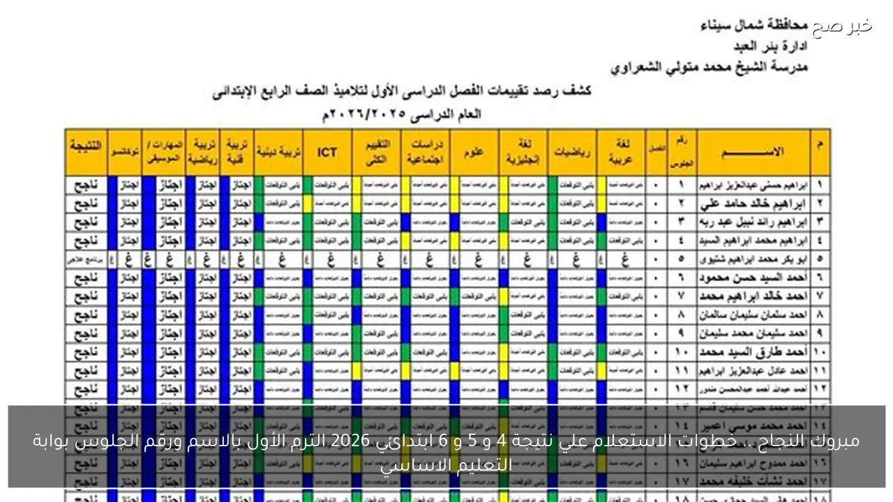 مبروك النجاح .. خطوات الاستعلام علي نتيجة 4 و 5 و 6 ابتدائي 2026 الترم الأول بالاسم ورقم الجلوس بوابة التعليم الاساسي