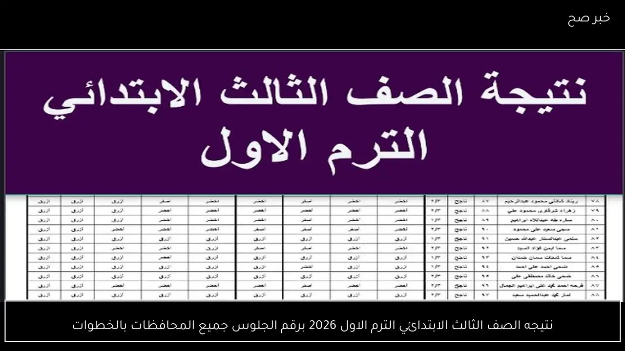 نتيجه الصف الثالث الابتدائي الترم الاول 2026 برقم الجلوس جميع المحافظات بالخطوات