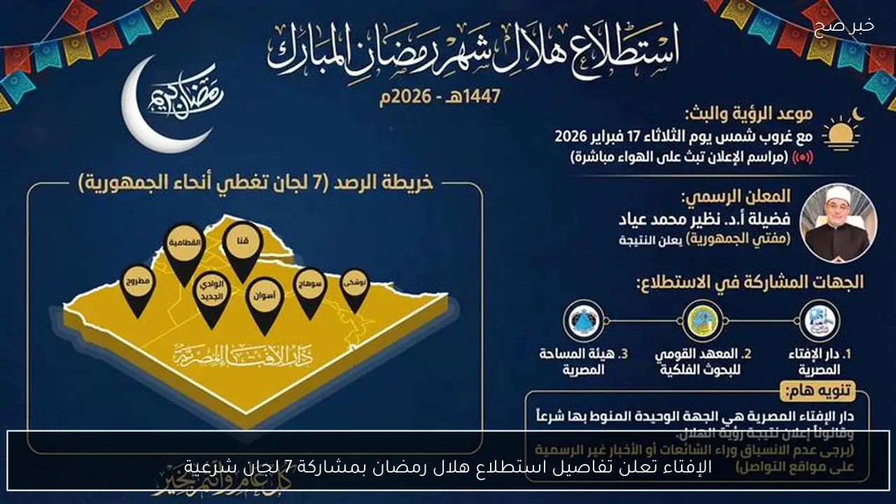 الإفتاء تعلن تفاصيل استطلاع هلال رمضان بمشاركة 7 لجان شرعية