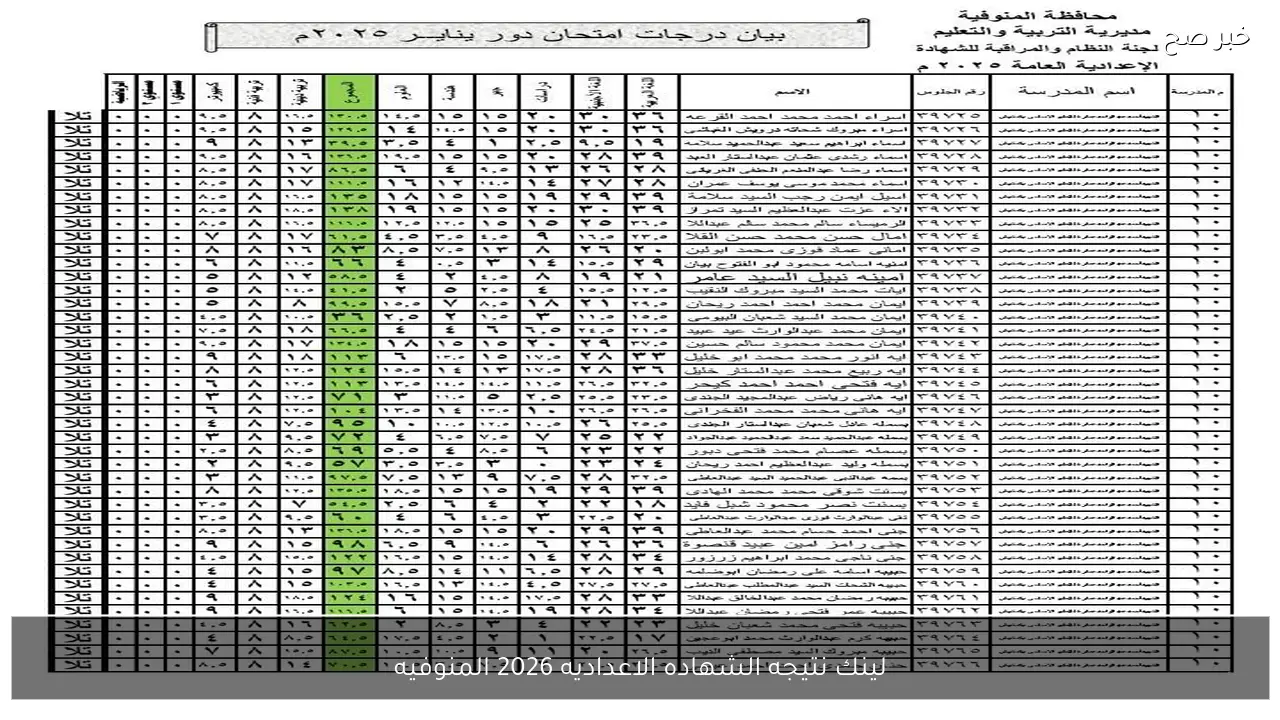 لينك نتيجه الشهاده الاعداديه 2026 المنوفيه ثالثة اعدادي برقم الجلوس والاسم الان