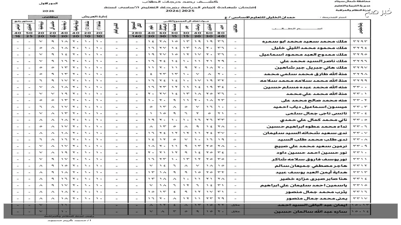 موقع نتيجة الصف الثالث الاعدادي برقم الجلوس 2026 الشهادة الاعدادية كل المحافظات