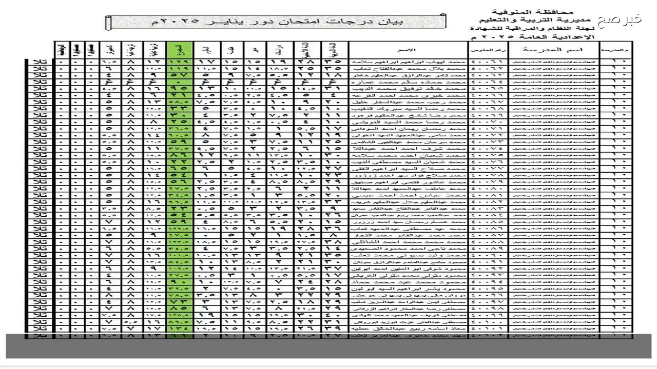 موقع نتيجه الشهاده الاعداديه برقم الجلوس 2026 أسيوط وسوهاج وجميع المحافظات