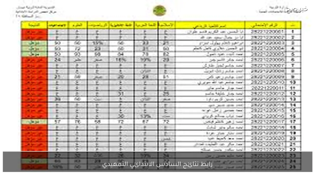 رابط نتائج السادس الابتدائي التمهيدي 2026 جميع محافظات العراق برقم الامتحاني عبر موقع نتائجنا