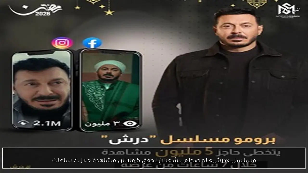 مسلسل «درش» لمصطفى شعبان يحقق 5 ملايين مشاهدة خلال 7 ساعات
