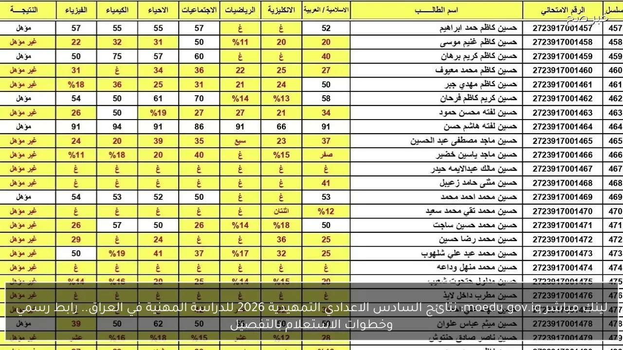 لينك مباشر moedu.gov.iq: نتائج السادس الاعدادي التمهيدية 2026 للدراسة المهنية في العراق.. رابط رسمي وخطوات الاستعلام بالتفصيل