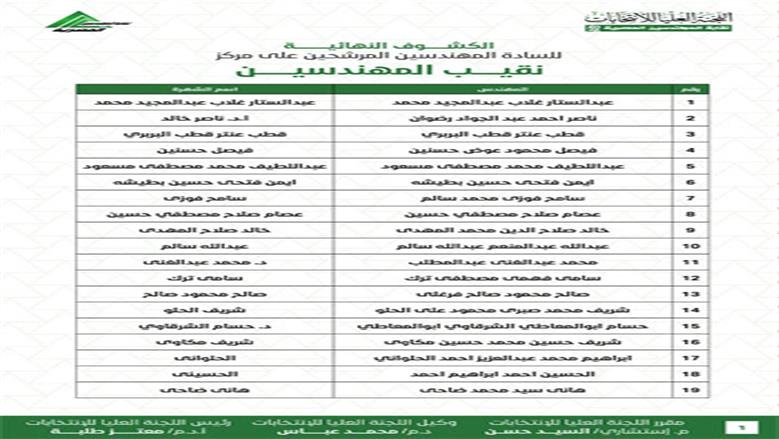 إجراء المرحلة الثانية من انتخابات نقابة المهندسين.. الجمعة المقبلة